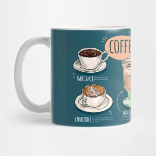 Coffee Types Mug